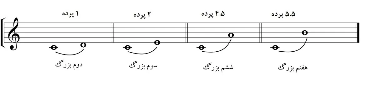 فواصل بزرگ در موسیقی