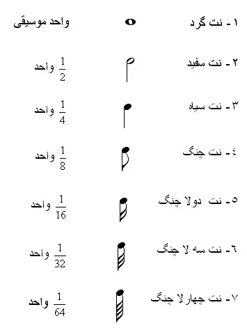 دیرند در موسیقی