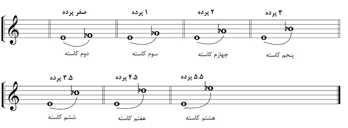 فاصله کاسته