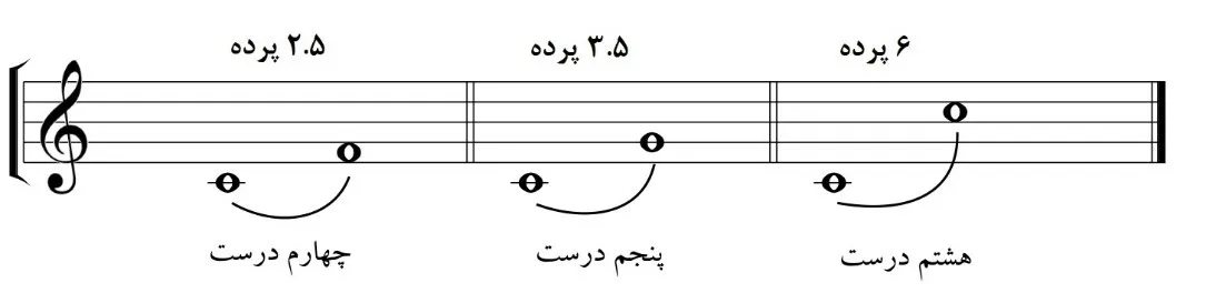 فواصل درست در موسیقی
