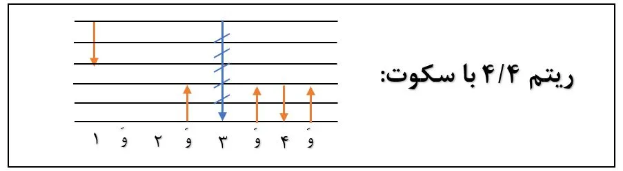 ریتم 4/4