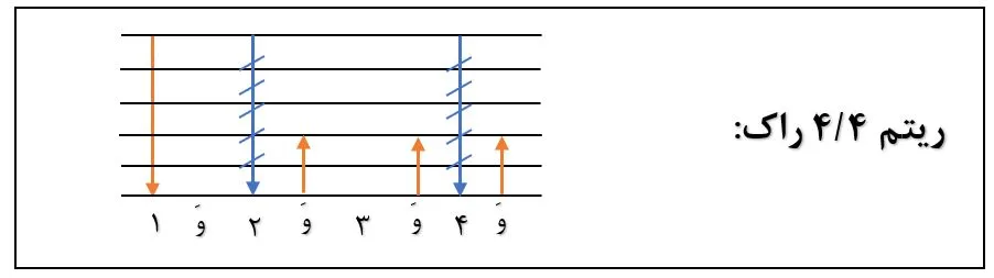 ریتم 4/4 راک