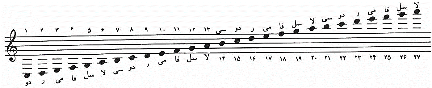 خطوط اضافی موسیقی
