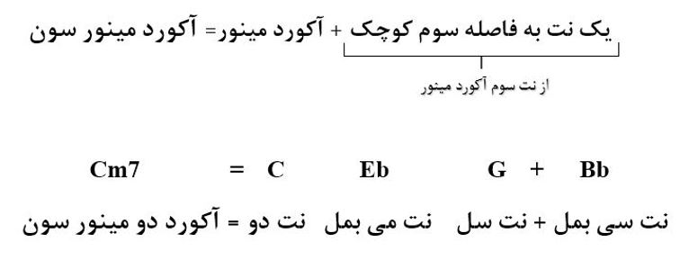 نحوه ساخت آکورد مینور سون