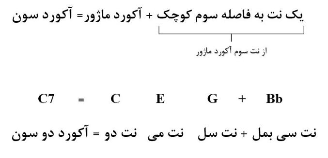 نحوه ساخت آکورد دامننت سون