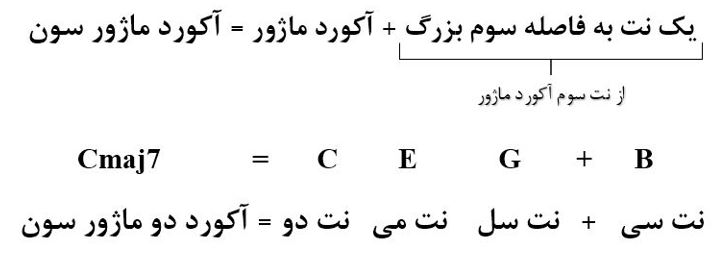 نحوه ساخت آکورد ماژور سون
