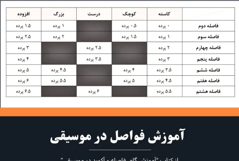 آموزش فواصل در موسیقی