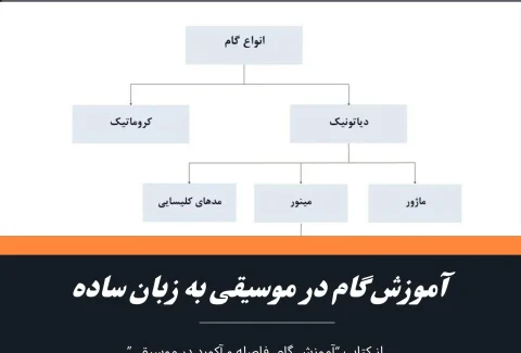 آموزش گام در موسیقی