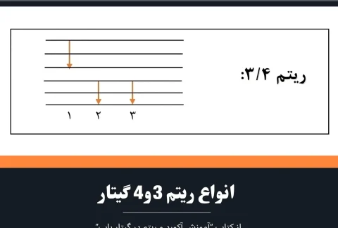 انواع ریتم 3/4 گیتار