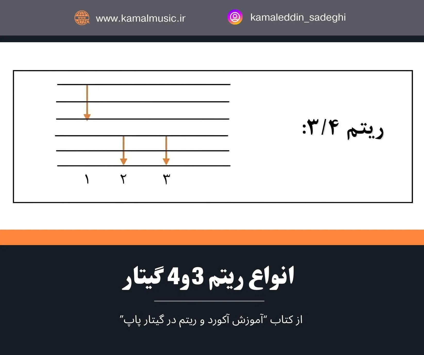 انواع ریتم 3/4 گیتار