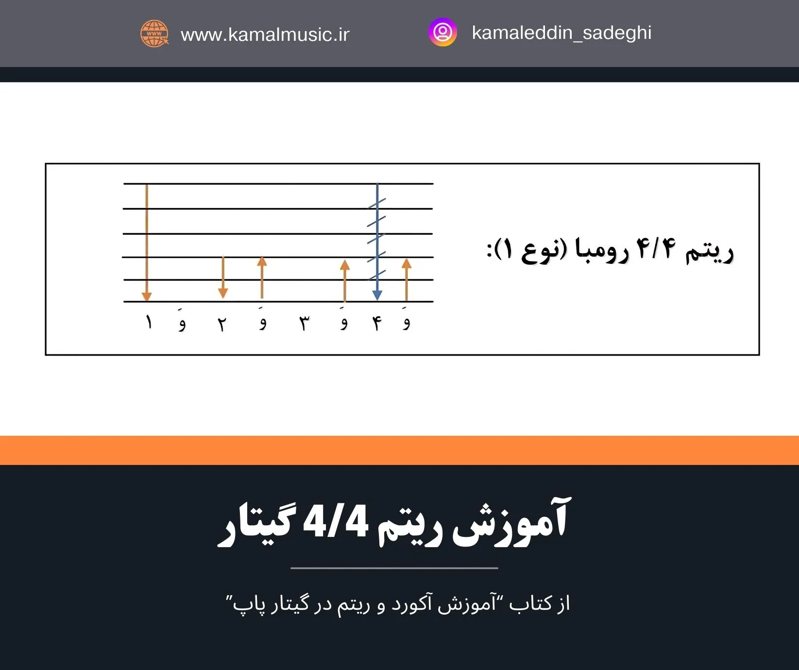 ریتم 4/4 گیتار اموزش
