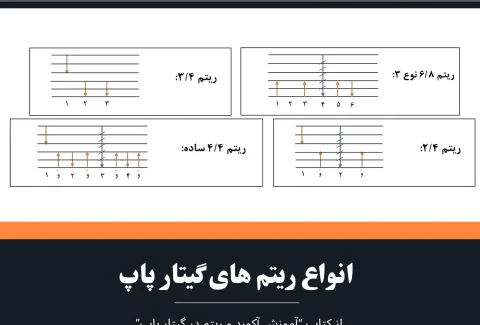 انواع ریتم های گیتار پاپ