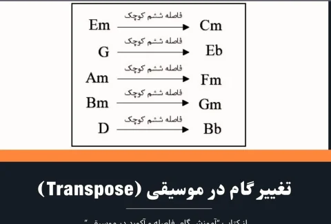 تغییر گام در موسیقی