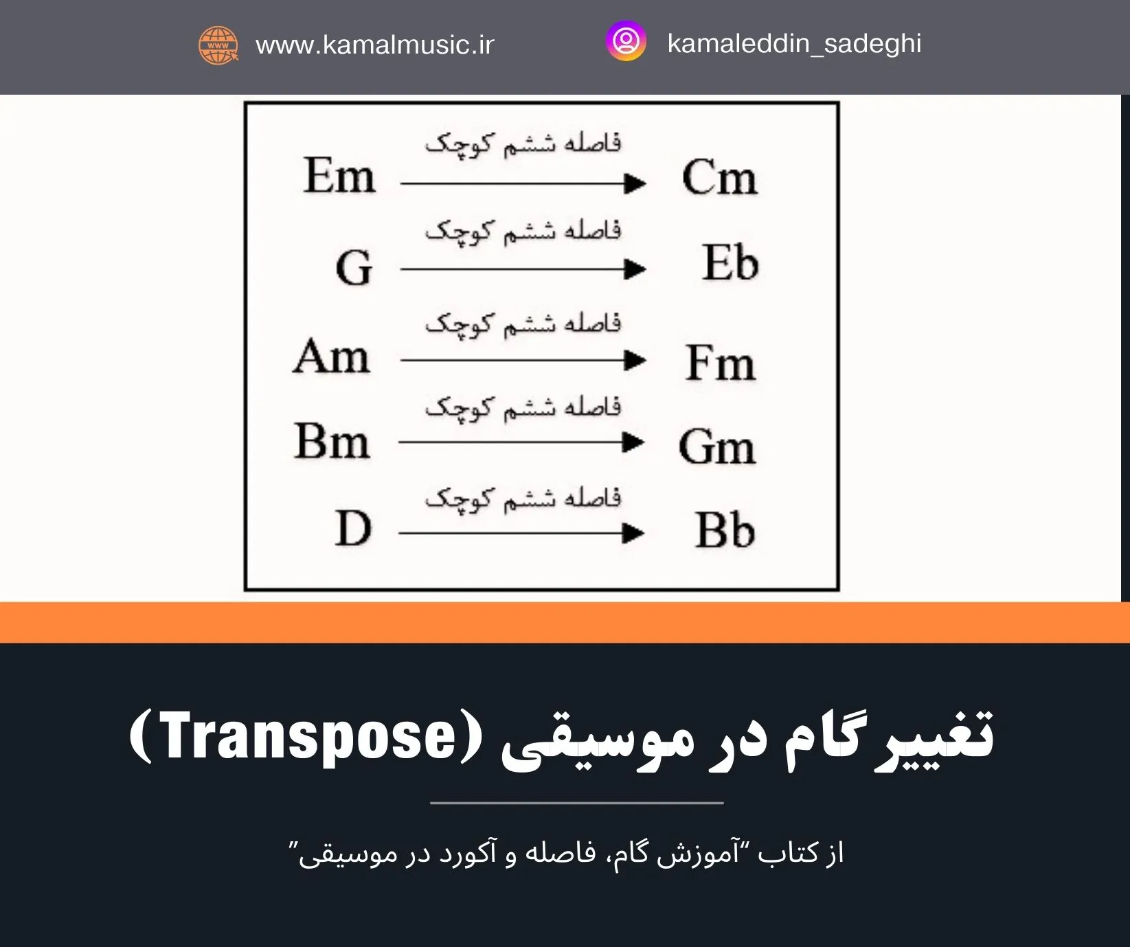 تغییر گام در موسیقی