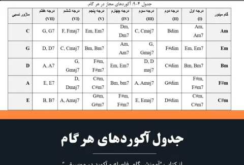 جدول آکوردهای هر گام