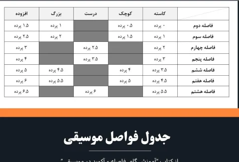 جدول فواصل موسیقی