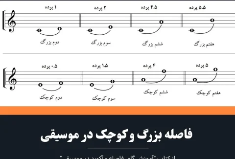 فاصله بزرگ و کوچک در موسیقی