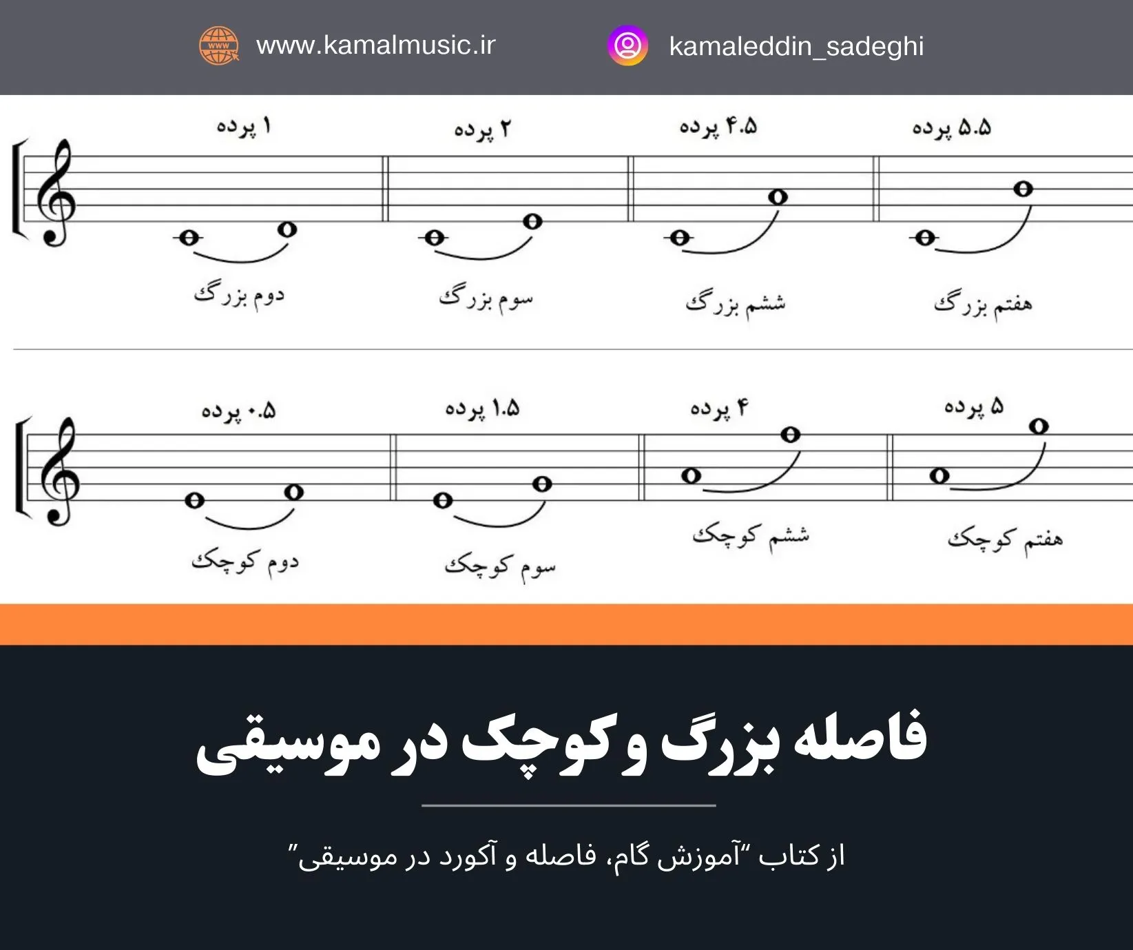 فاصله بزرگ و کوچک در موسیقی