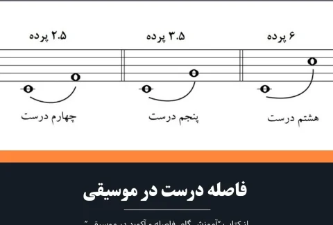 فاصله درست در موسیقی