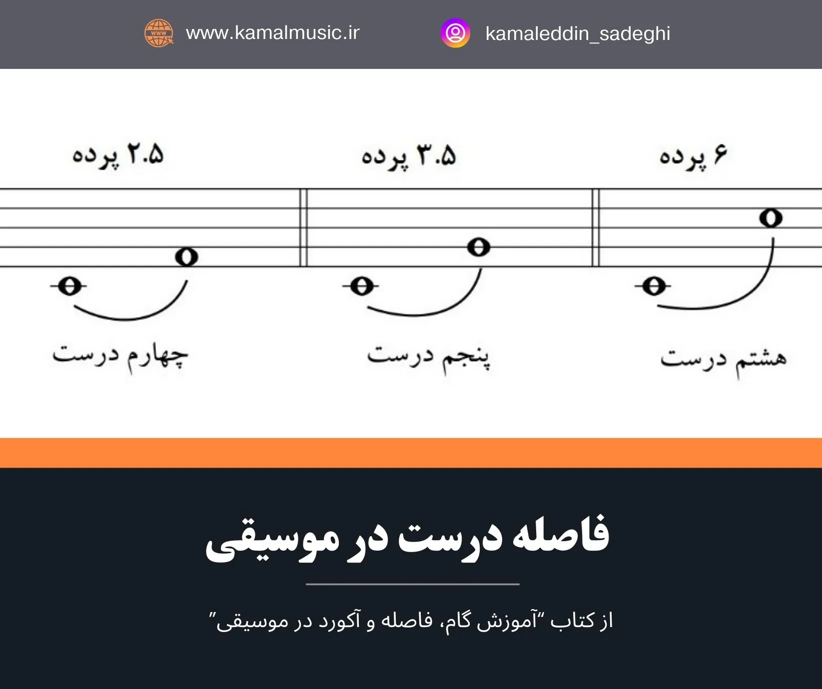 فاصله درست در موسیقی