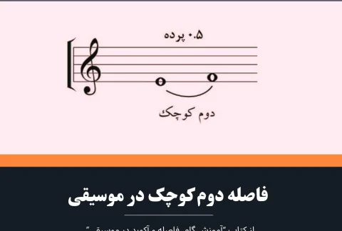 فاصله دوم کوچک