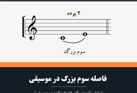 فاصله سوم بزرگ