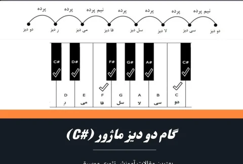 گام دو دیز ماژور