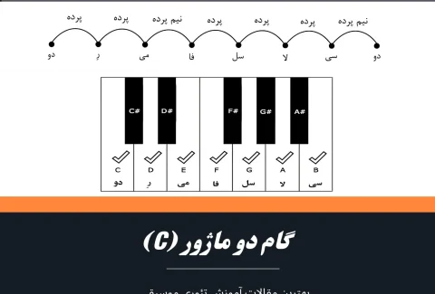 گام دو ماژور