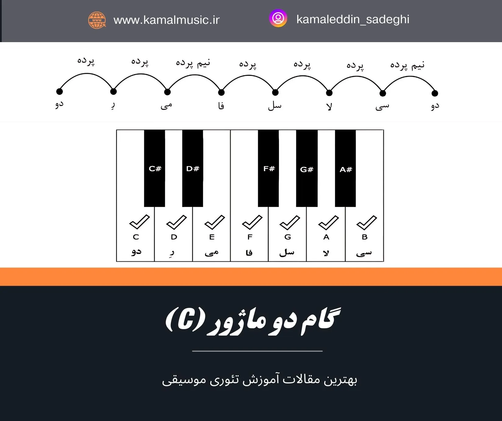 گام دو ماژور