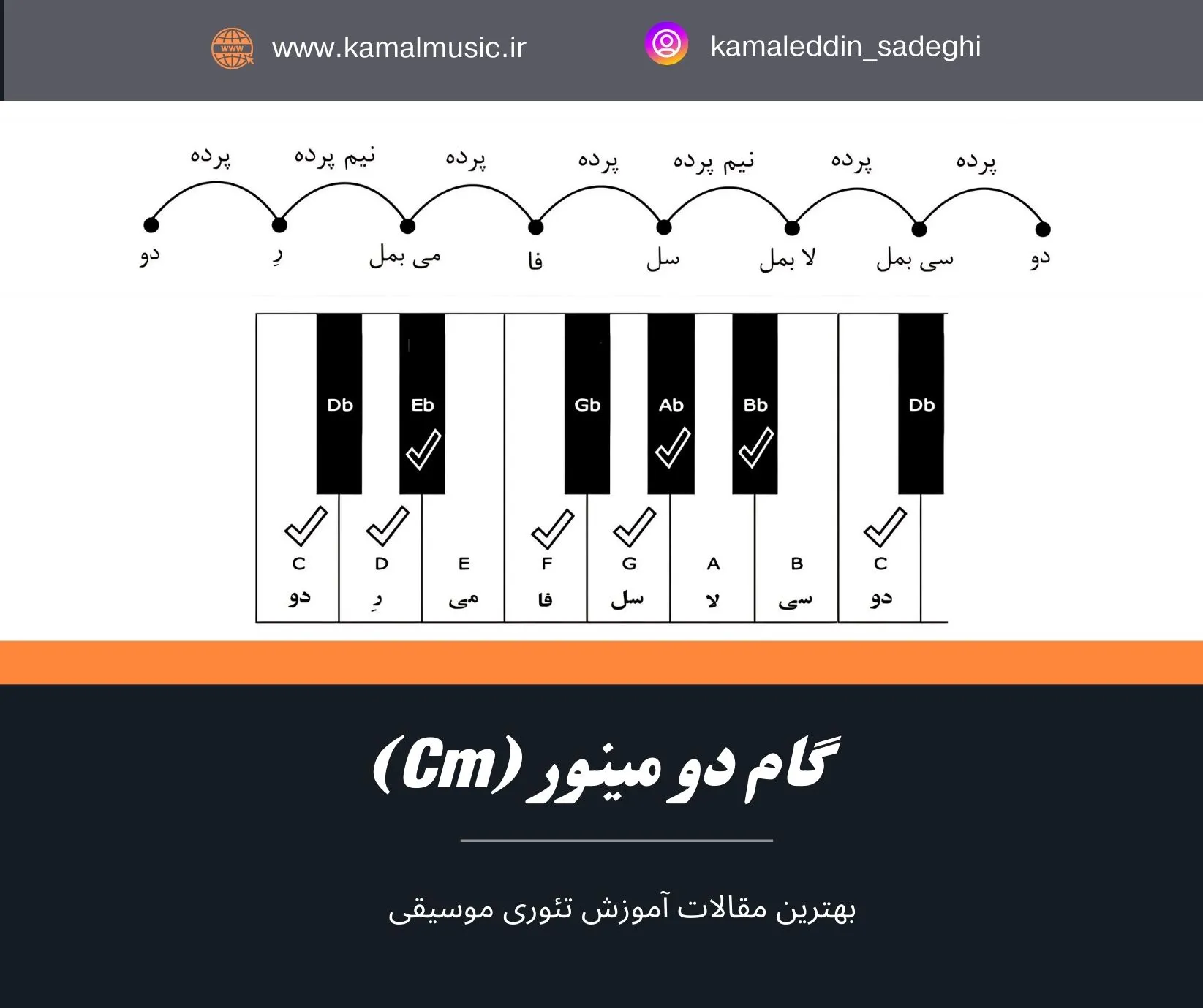 گام دو مینور