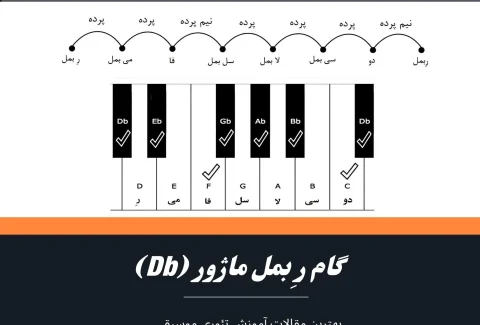 گام ر بمل ماژور
