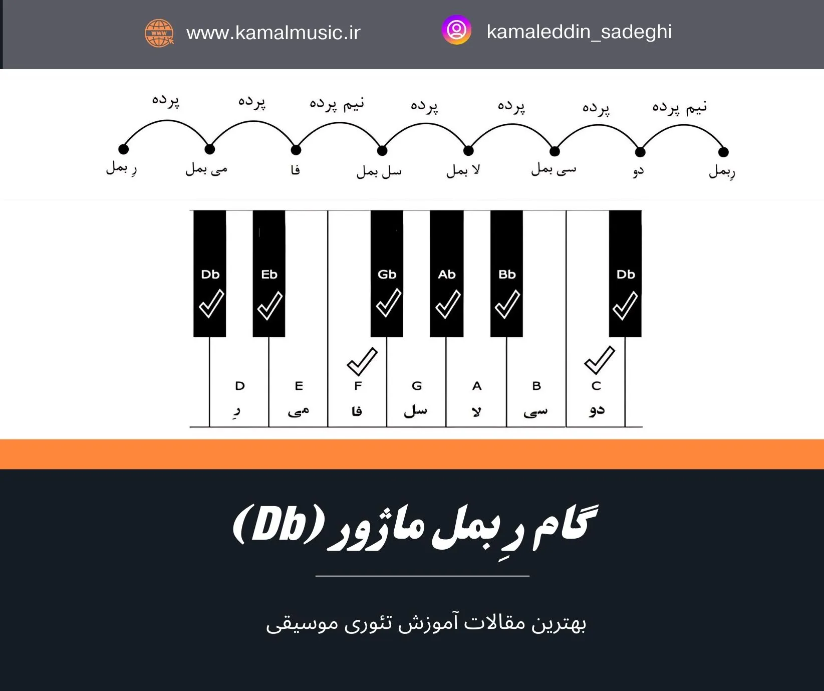 گام ر بمل ماژور