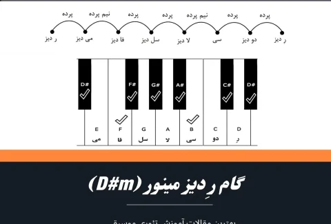 گام ر دیز مینور