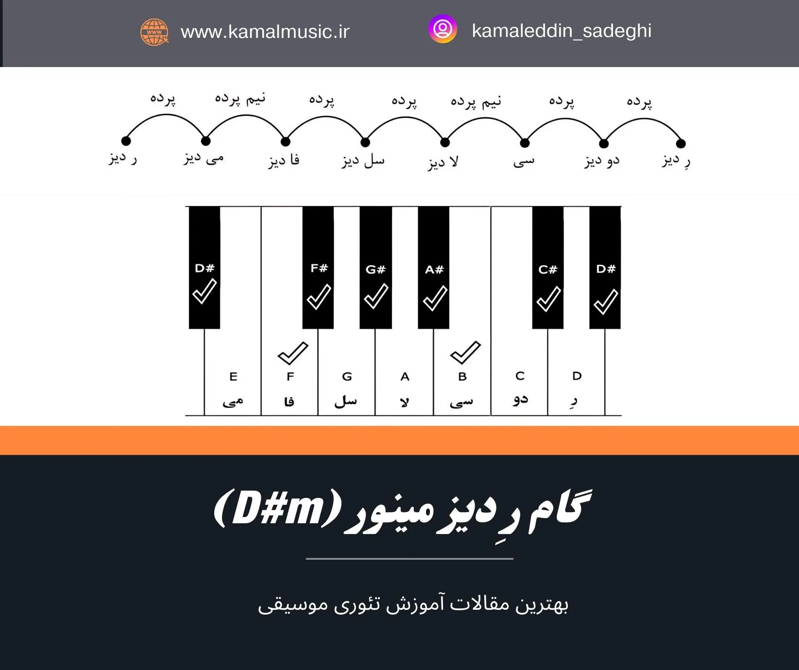 گام ر دیز مینور