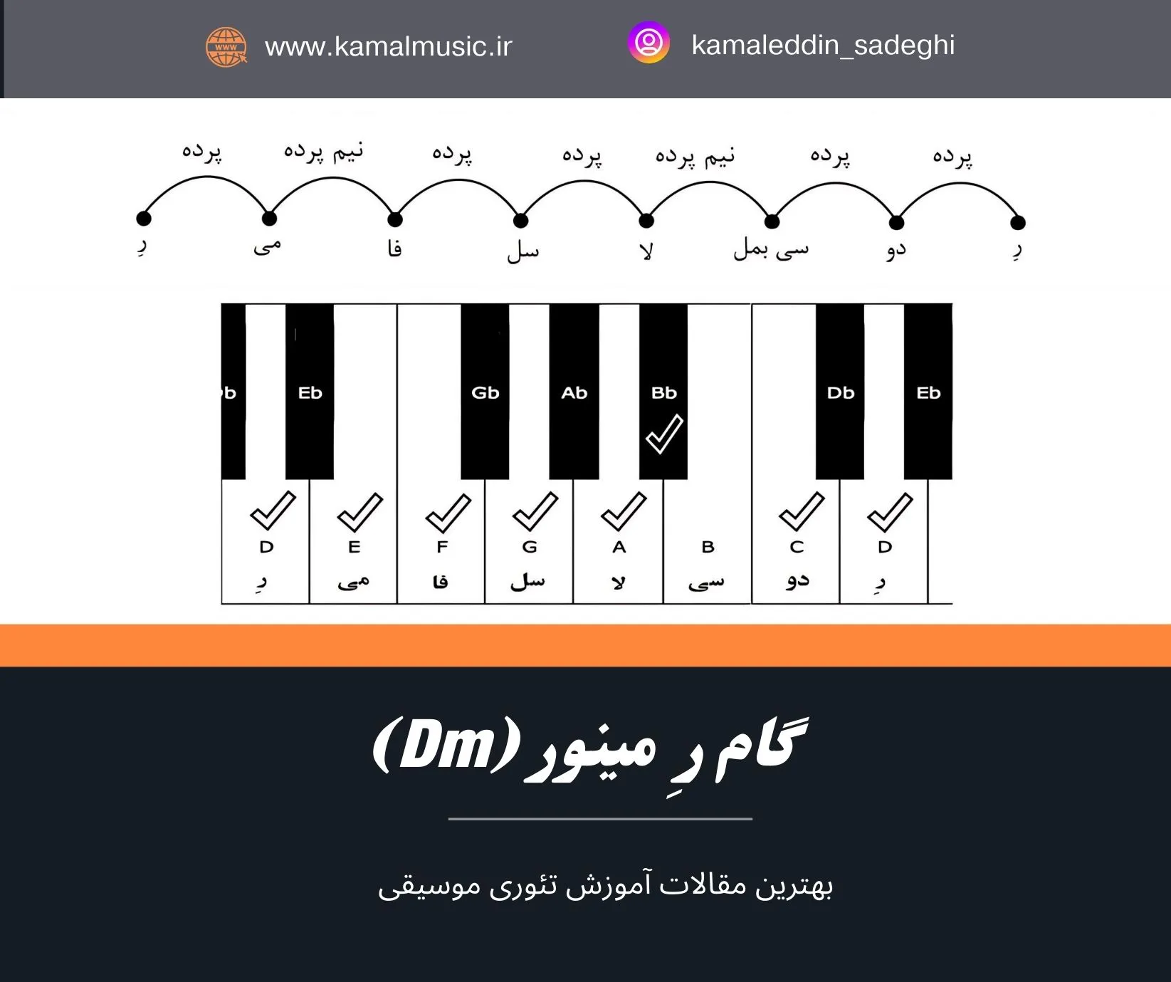 گام ر مینور