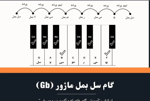 گام سل بمل ماژور