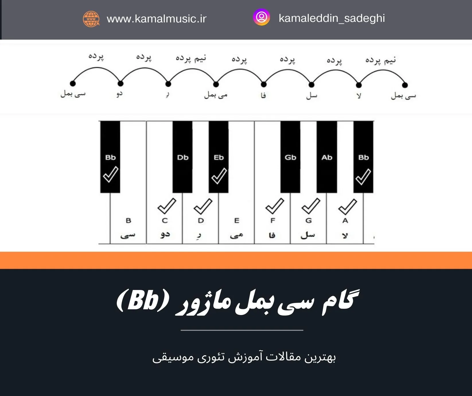 گام سی بمل ماژور