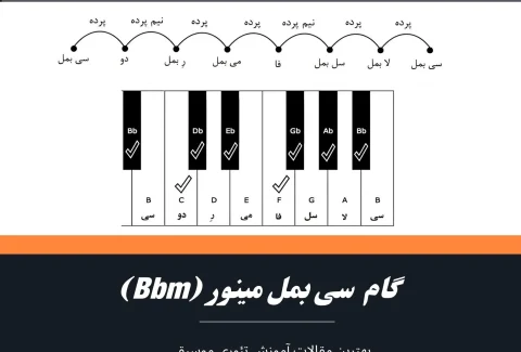 گام سی بمل مینور