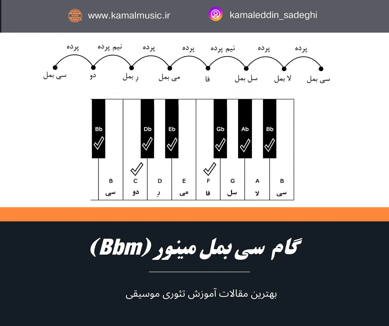 گام سی بمل مینور