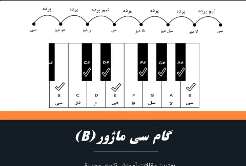 گام سی ماژور