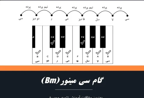 گام سی مینور