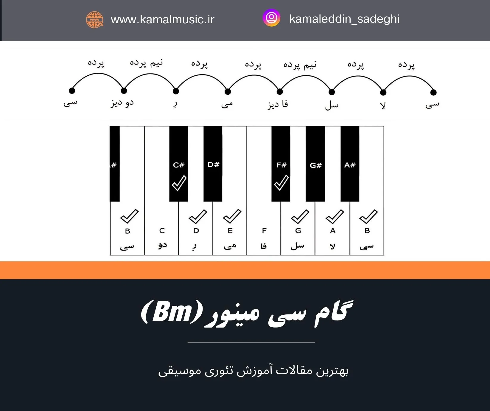 گام سی مینور
