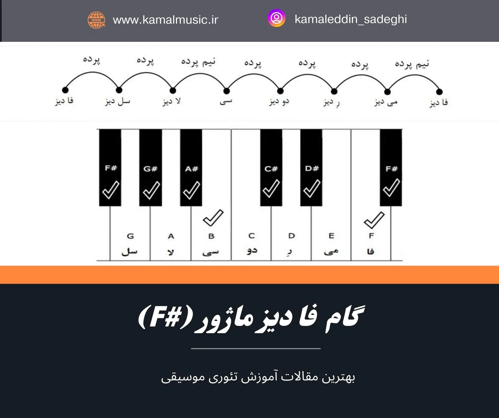 گام فا دیز ماژور