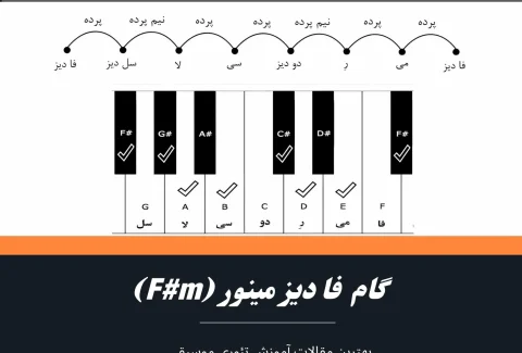 گام فا دیز مینور
