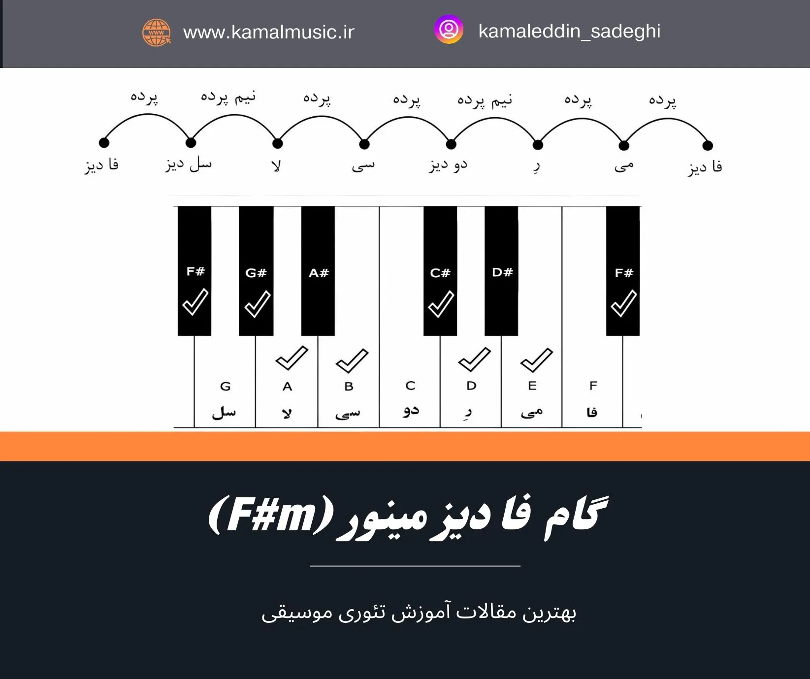 گام فا دیز مینور