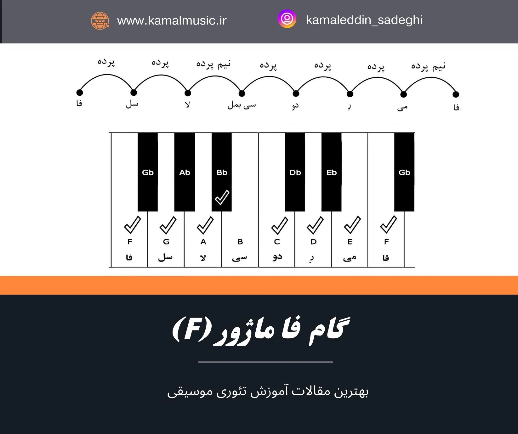 گام فا ماژور