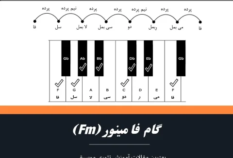 گام فا مینور