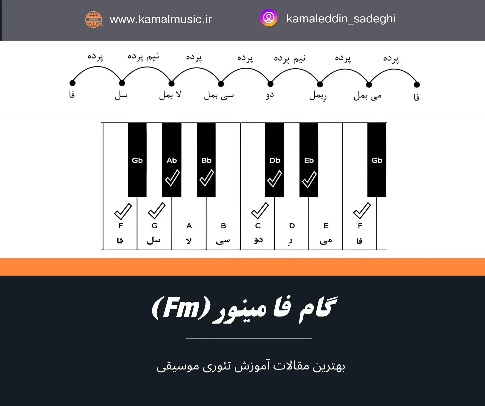 گام فا مینور