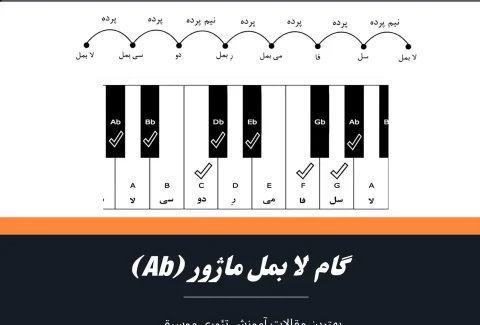 گام لا بمل ماژور
