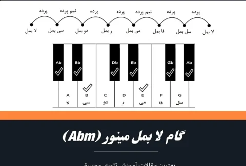 گام لا بمل مینور